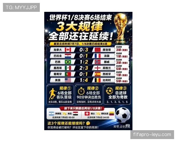 2026世界杯淘汰赛首轮回顾:首批16强球队产生 2026世界杯淘汰赛首轮回顾:首批16强球队产生